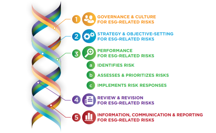 COSO-WBCSD-ERM-FRAMEWORK COSO-WBCSD-ERM-FRAMEWORK