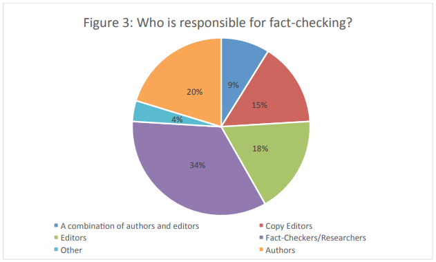 fact-check-MIT-2018-chart-fact-checking table-3-whos-fact-checking-MIT-report-2018