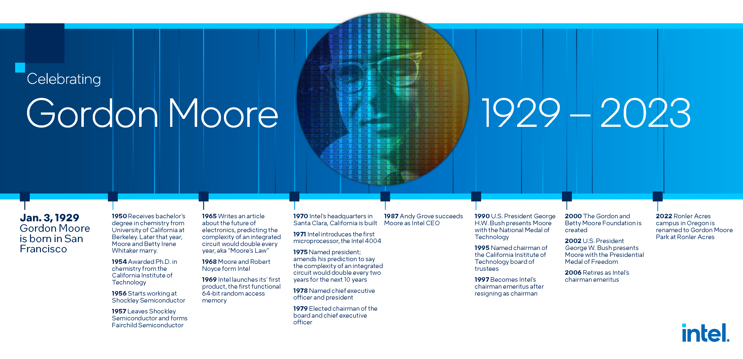 Intel-Gordon-Moore-timeline-2023 Intel timeline celebrating Gordon Moore 1929-2023