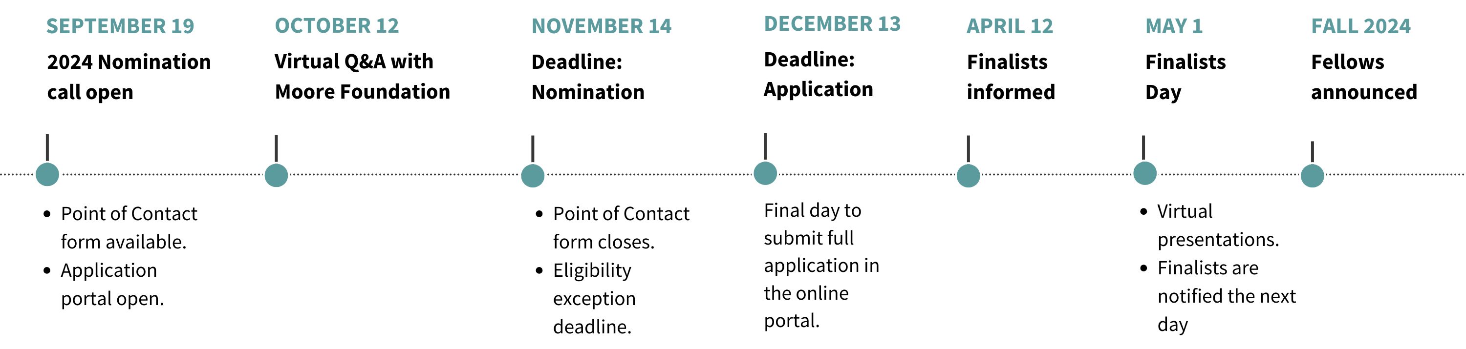 MIF 2024 timeline MIF 2024 timeline