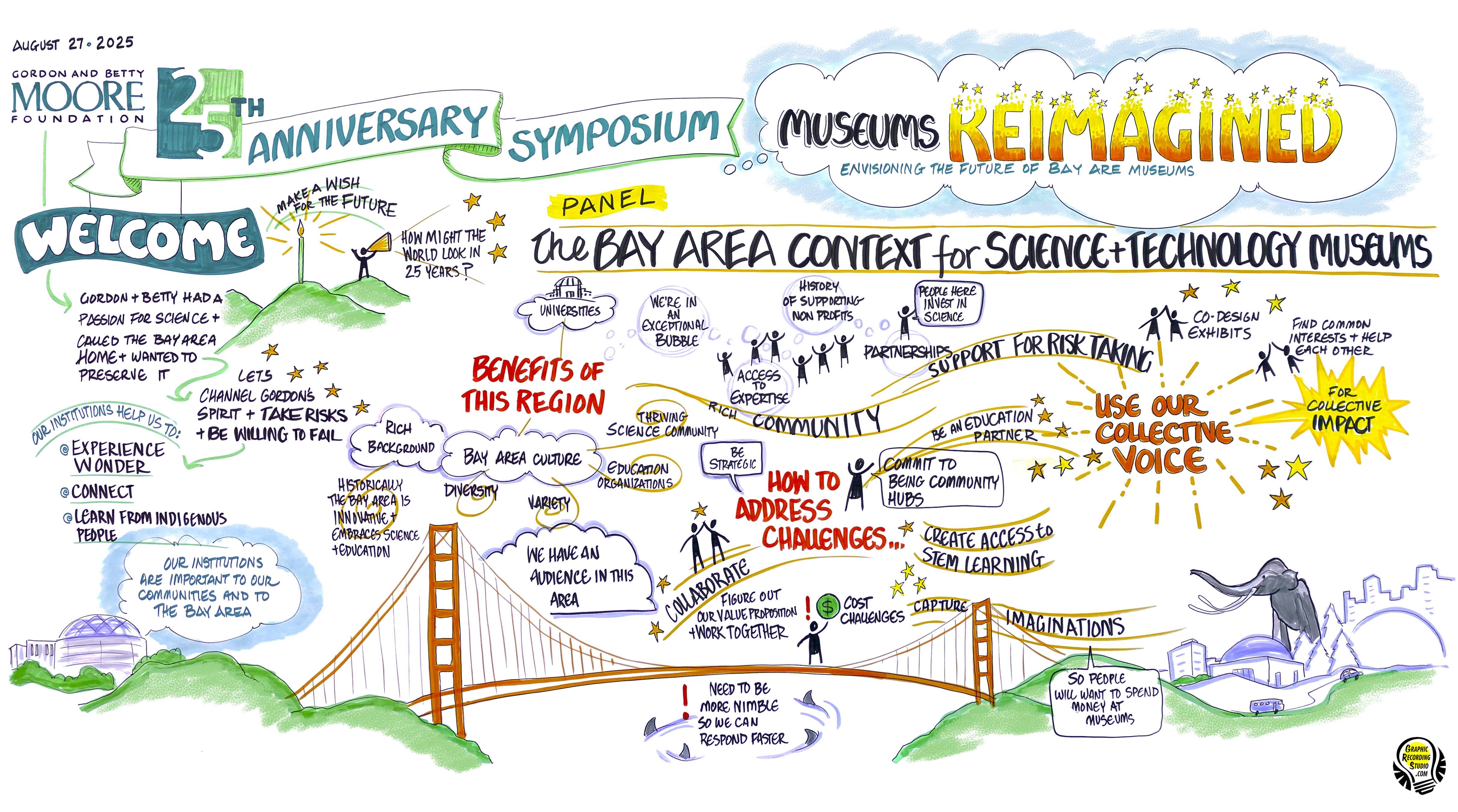 Graphic notes with key themes heard from participants and speakers during  welcome and panel discussion.