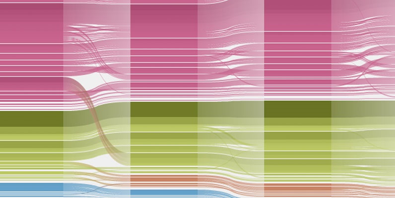 Courtesy of well-formed.eigenFACTOR.org