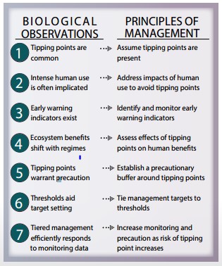 principles for managing tipping points_Credit_Ocean Tipping Points project