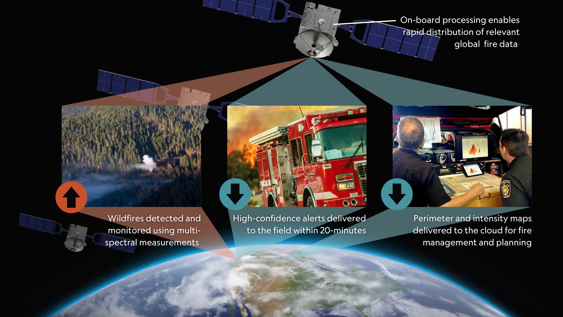 FireSat - SchematicImage - Updated_wildifre resilience FireSat schematic image